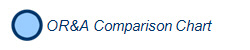  OR&A Comparison Chart